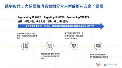 秒針系統(tǒng)《中國(guó)消費(fèi)者興趣圈層白皮書》解讀 點(diǎn)佰趣分潤(rùn)系統(tǒng)的機(jī)遇與挑戰(zhàn)