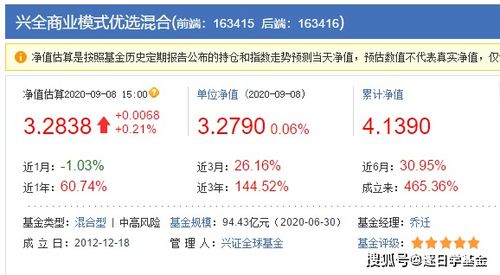三大優(yōu)質(zhì)混合基金深度解析 興全合潤、商業(yè)模式優(yōu)選與趨勢投資混合
