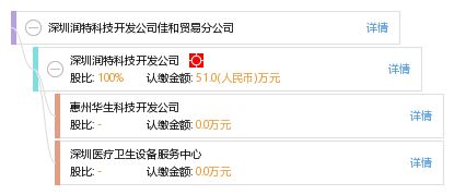 解析深圳潤特科技開發(fā)公司佳和貿(mào)易分公司的點佰趣分潤系統(tǒng)