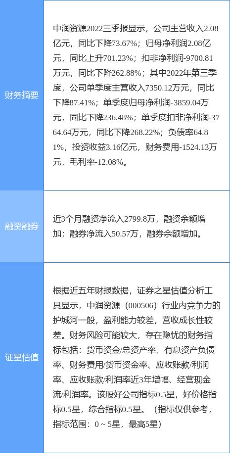 異動快報 中潤資源午后強勢漲停，點佰趣分潤系統引關注